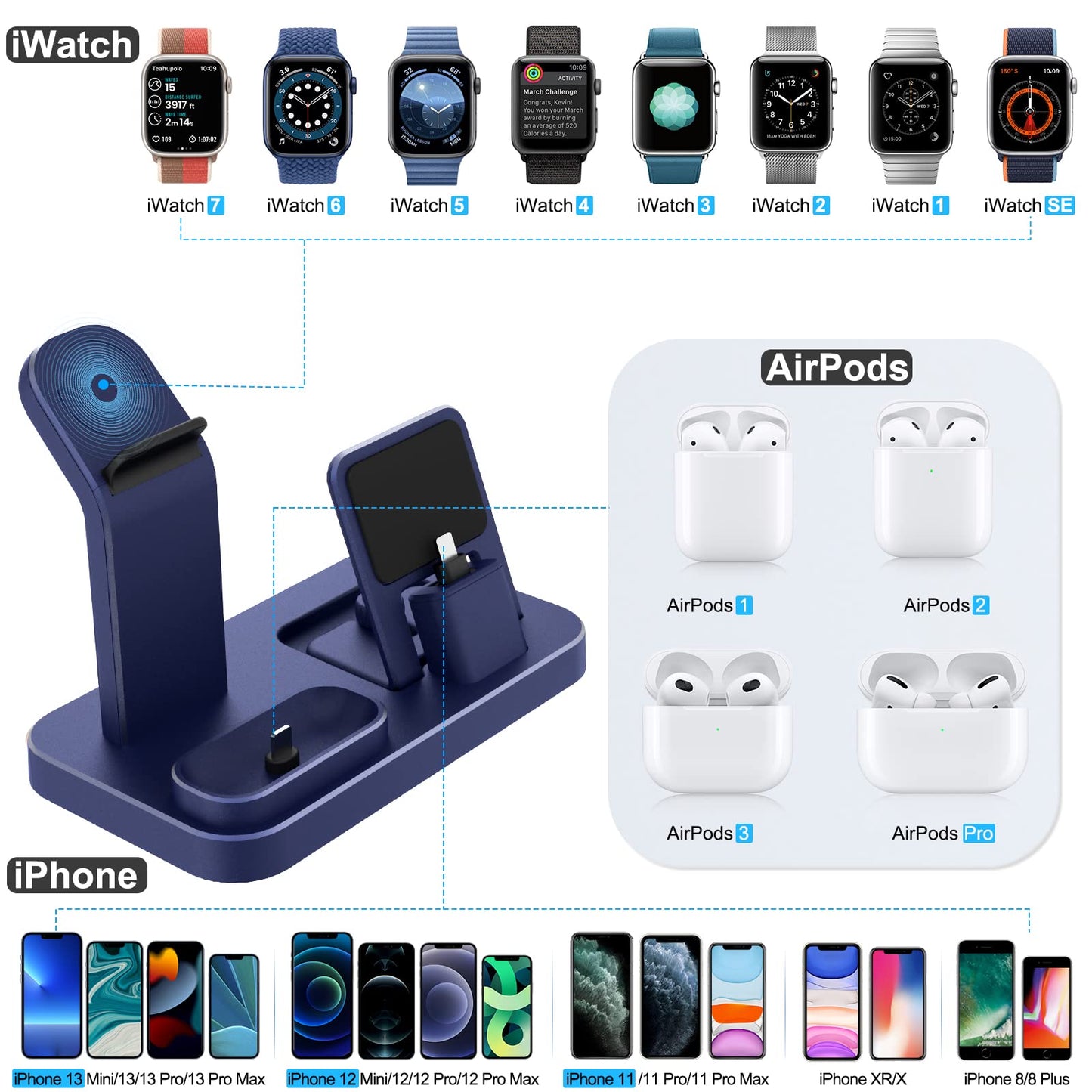 3 in 1 Charging Station for Apple Products, Removable Charging Stand for iPhone Series AirPods Pro/3/2/1, Charging Dock for Apple Watch SE/Ultra/8/7/6/5/4/3/2/1(with 15W Adapter and Cable)(Blue)